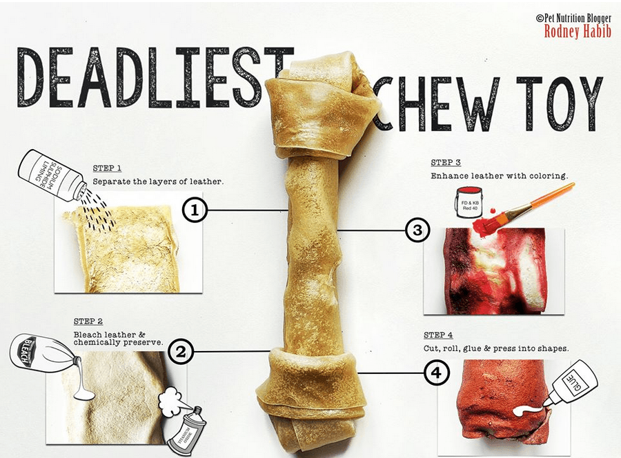 Deadliest Chew Toy infographic: 4-stappen chemisch proces van rawhide-productie - natriumsulfide, bleekmiddel, titaniumoxide, FD&C Red 40, lijm